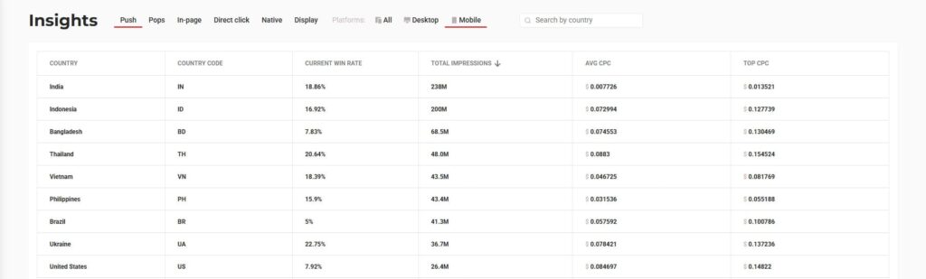 Image of RichAds Insights tab